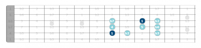 phrygian mode guitar