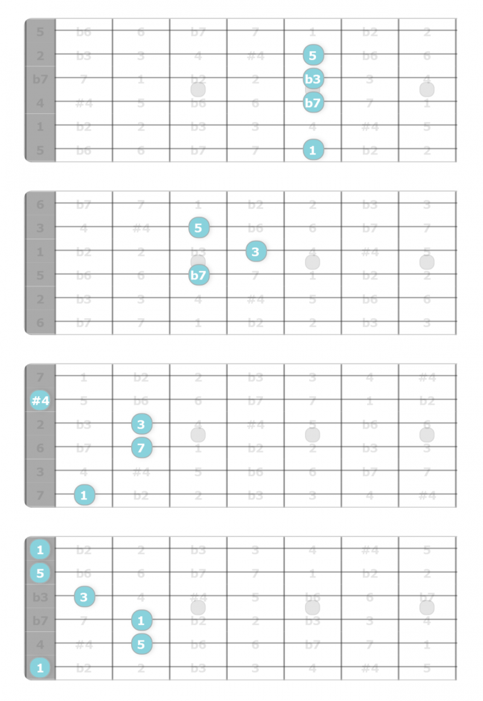 phrygian mode chords