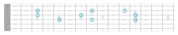 minor triad soloing guitar