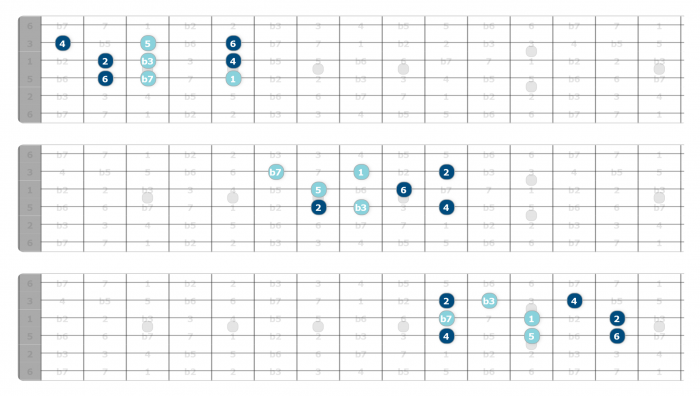 triad soloing dorian guitar