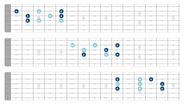 triad soloing mixolydian