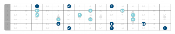 triad soloing guitar