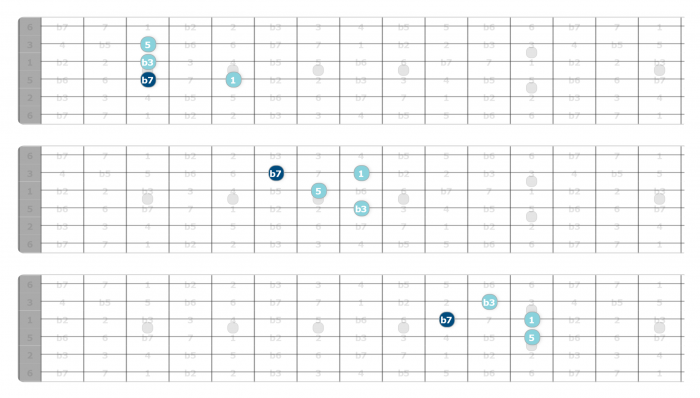 triad soloing on guitar