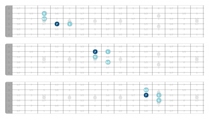 triad soloing on guitar