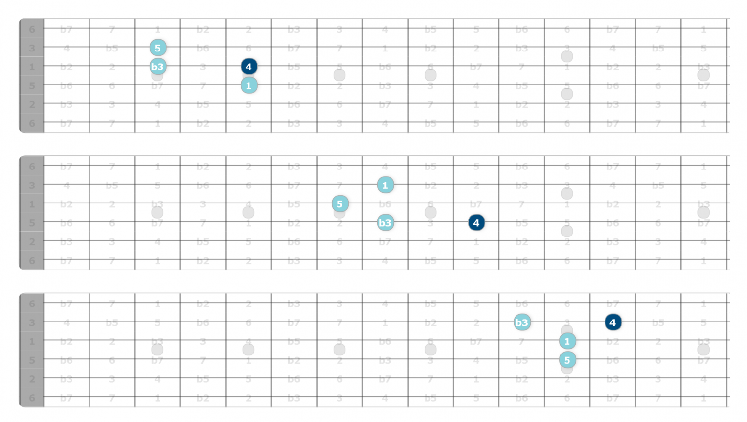 How To Make Triad Soloing Work Part 2 Unlock The Guitar 0897