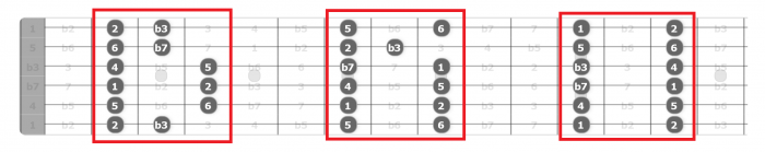 dorian mode soloing 2nps scales