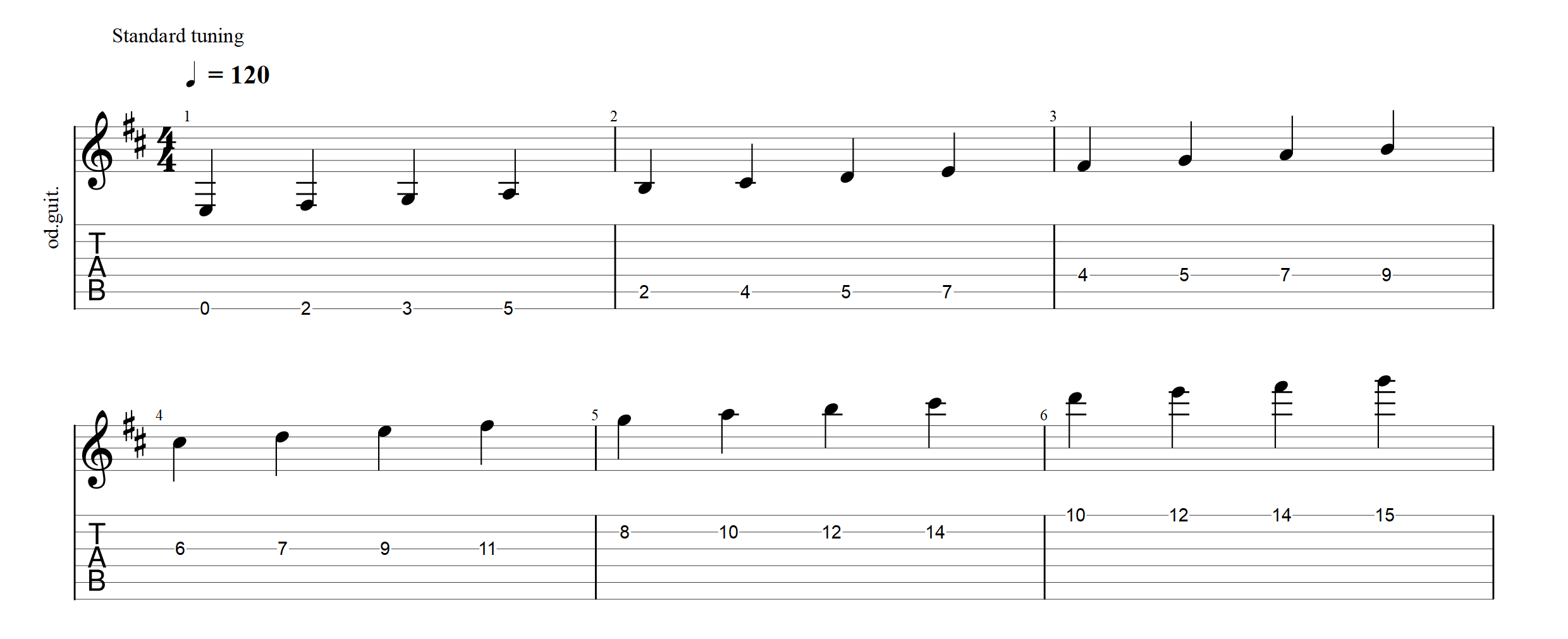 4nps dorian mode soloing