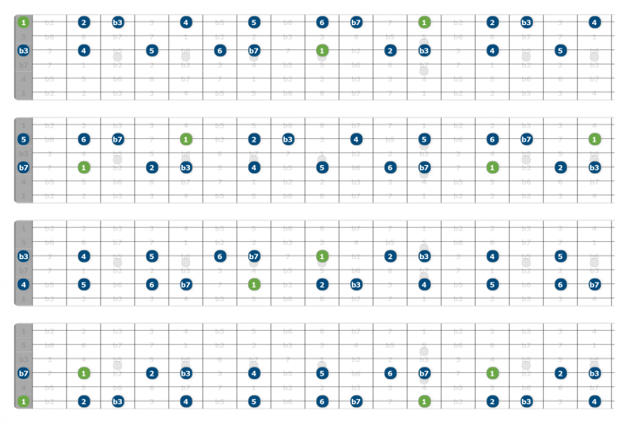 e dorian mode on guitar