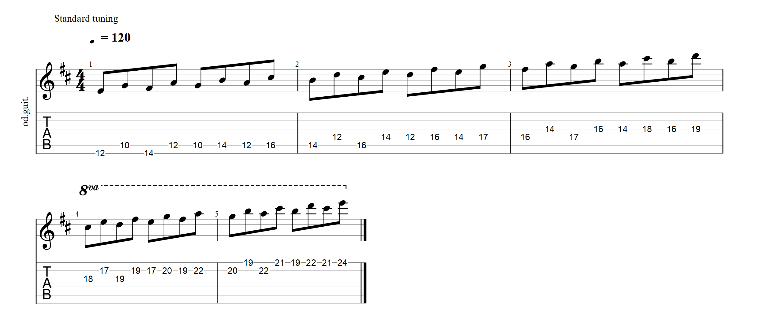 dorian mode soloing shred lick