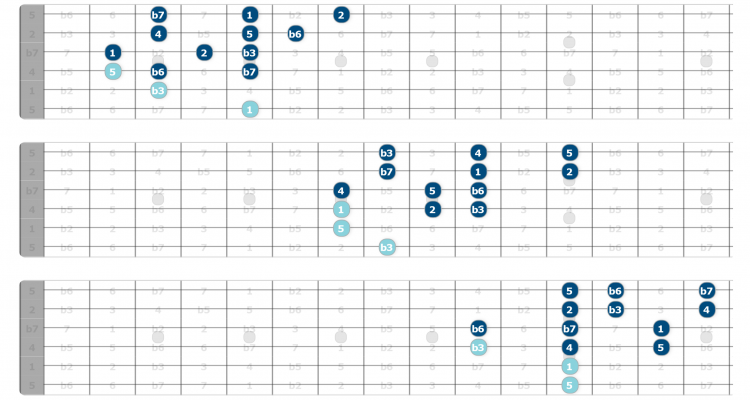 aeolian scale