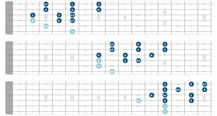 dorian scale