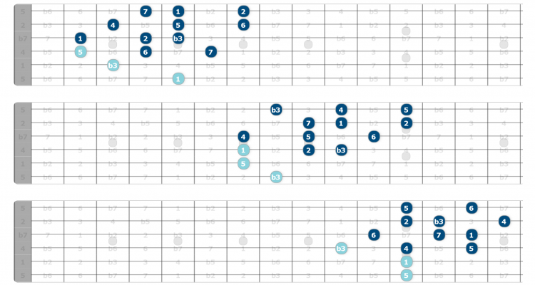 ear training for guitar