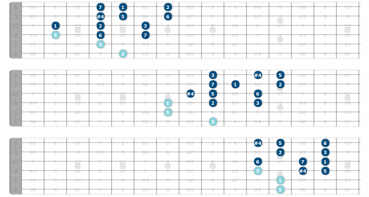 ear training for guitarists