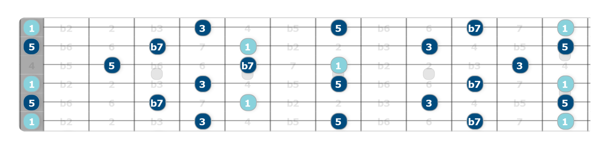 d standard tuning guitar