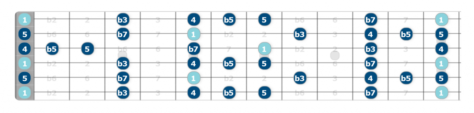 Alternate Tunings - How to Get the Most Out of Them | Unlock the Guitar