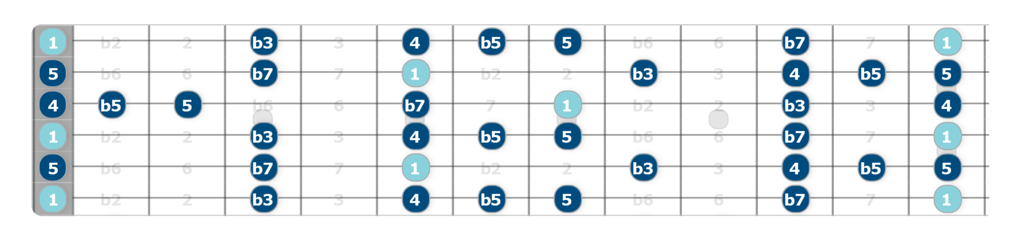 altered tunings dadgad