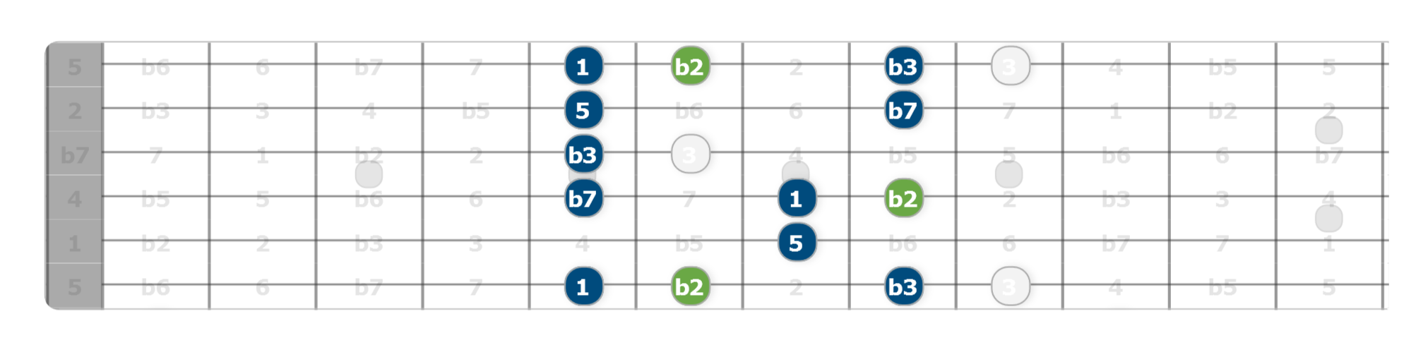 pentatonic rut