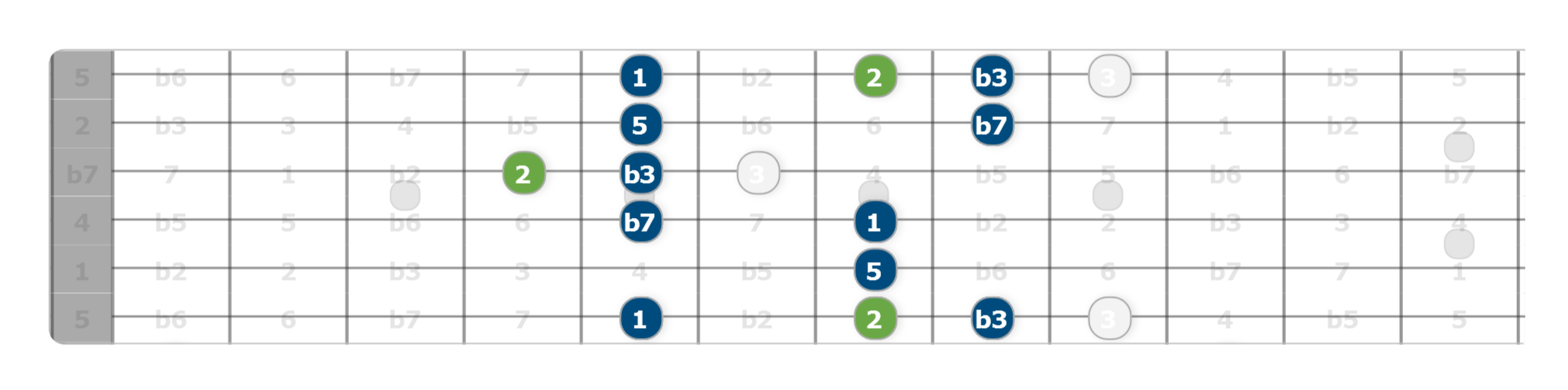 pentatonic scale with added 9th