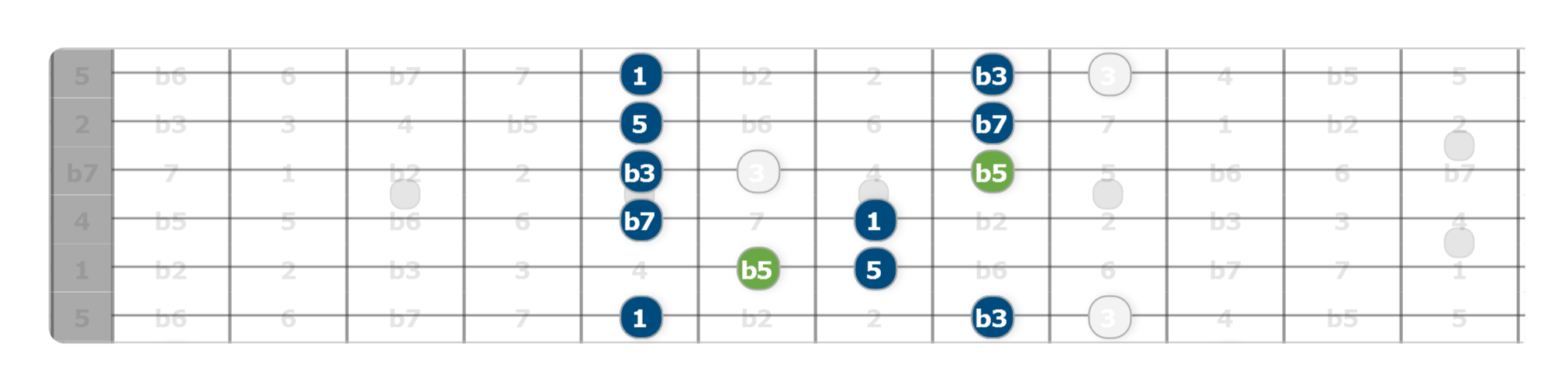 jeff beck pentatonic scale