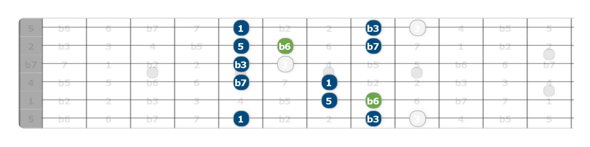 stuck in a pentatonic rut try this