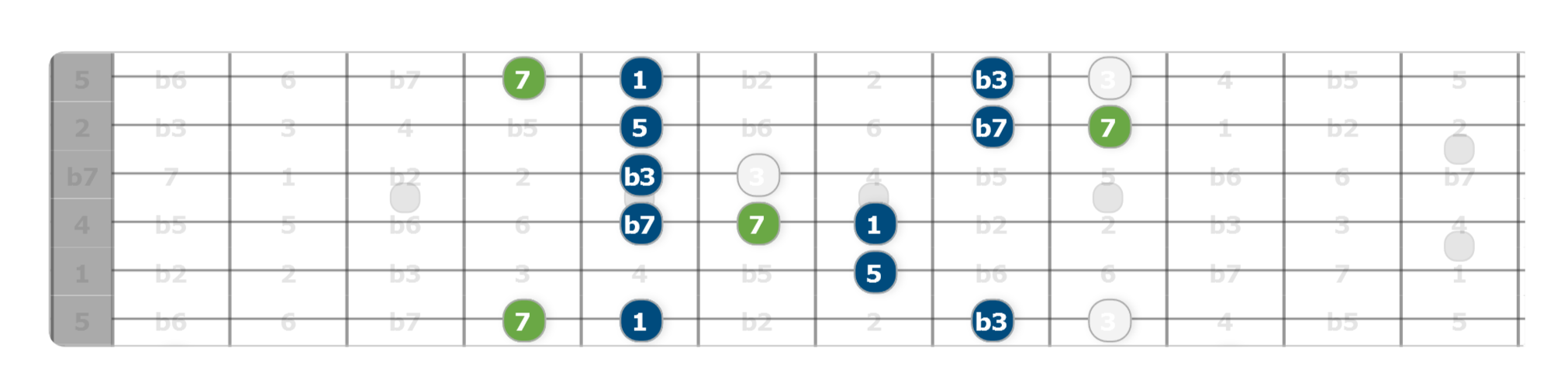 what to do if you're stuck in a pentatonic rut