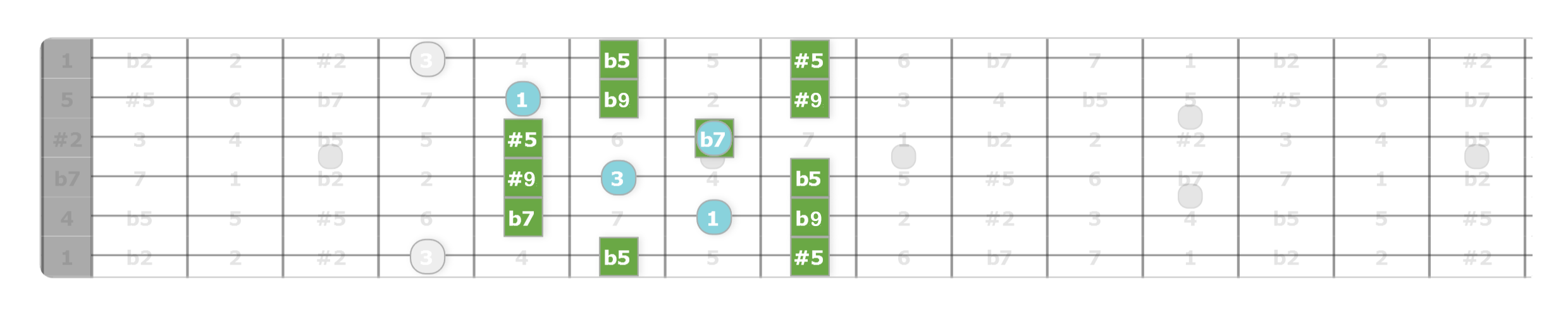 altered scale for guitar