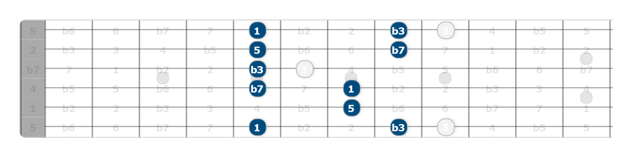 stuck in a pentatonic rut