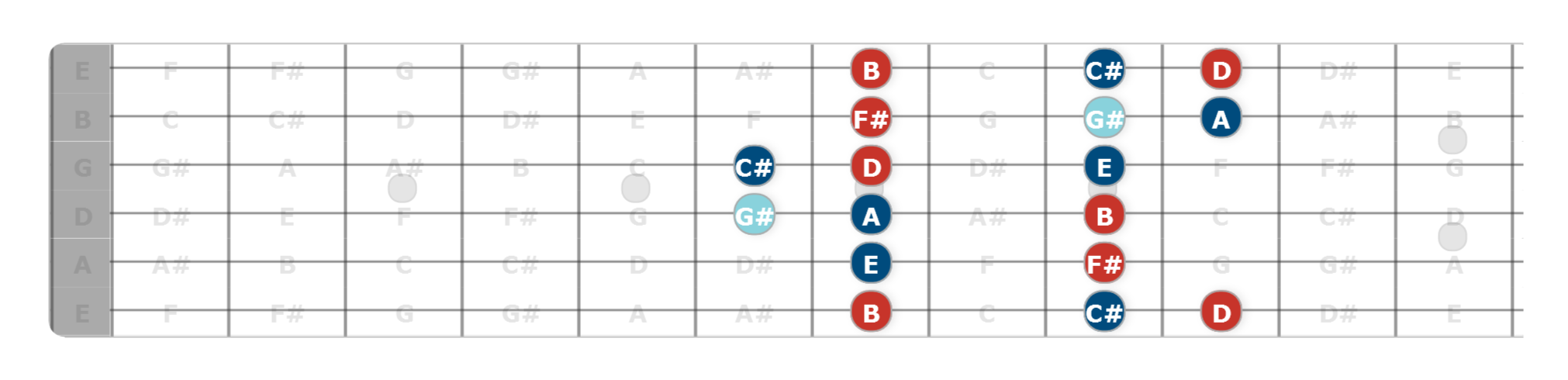 chord tone soloing