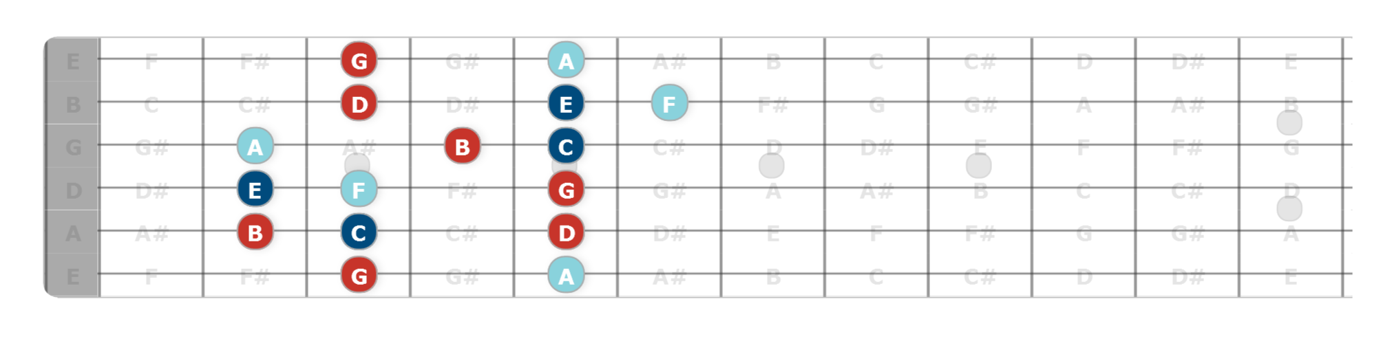 chord tone soloing guitar