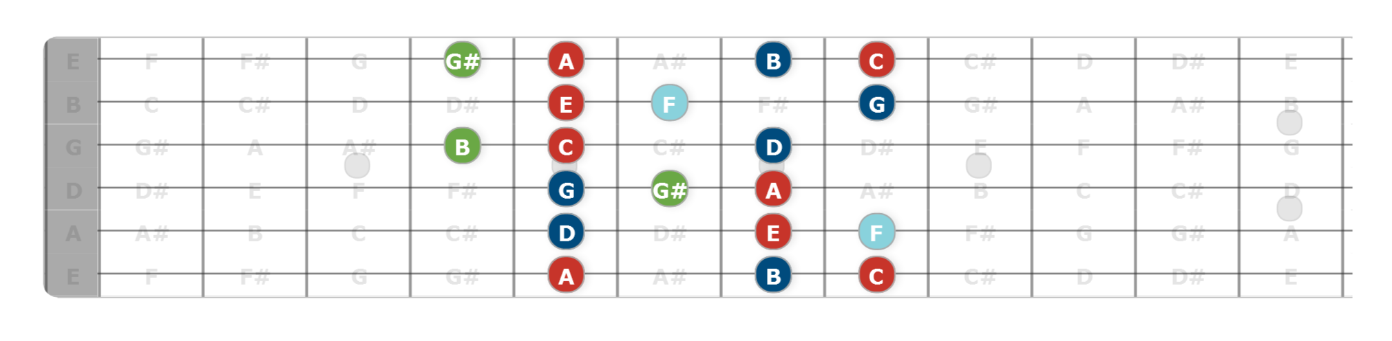 chord tone soloing on guitar