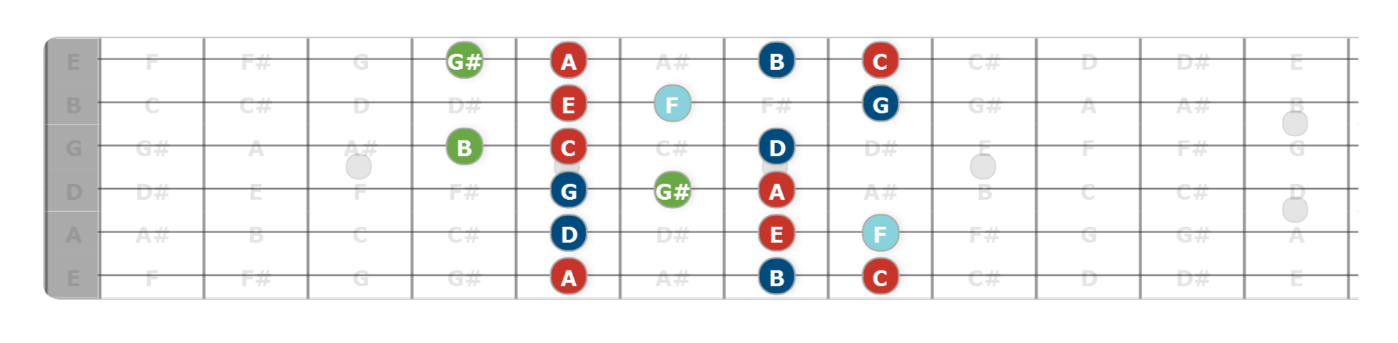 soloing with chord tones