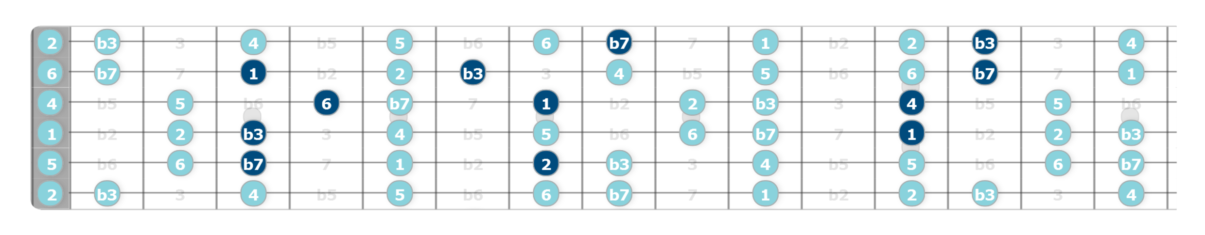 Allan Holdsworth Chords - How to Find Them | Unlock the Guitar