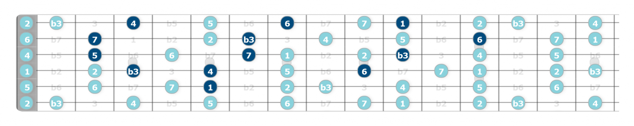 Allan Holdsworth Chords - How to Find Them | Unlock the Guitar