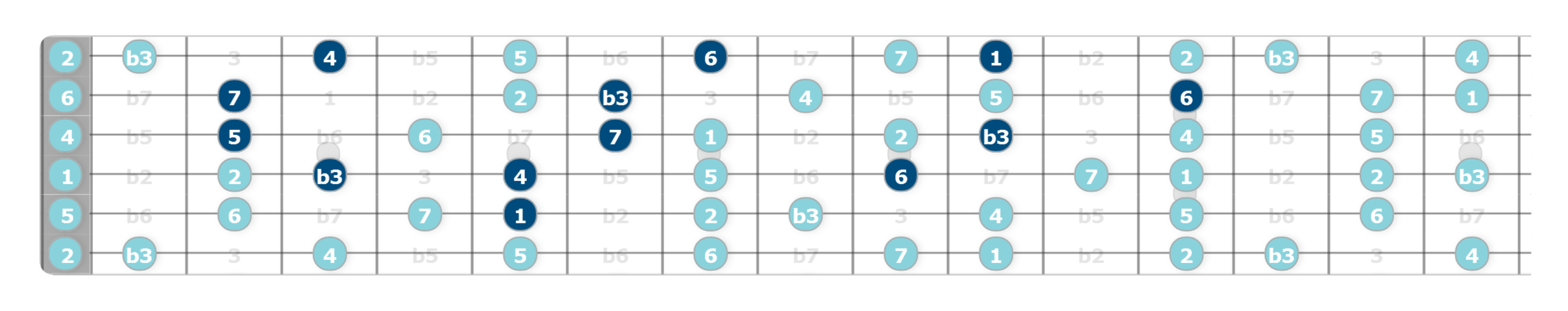 allan holdsworth chords lesson