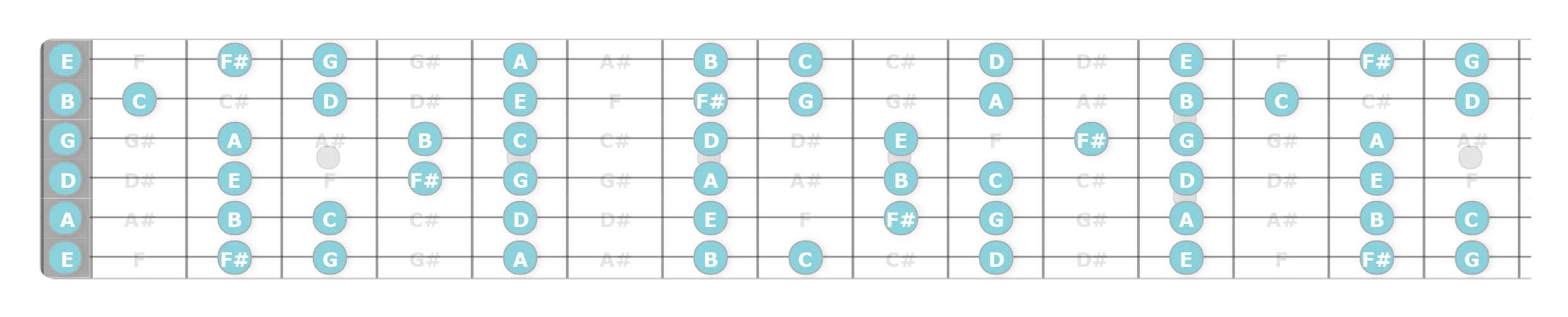 allan holdsworth scales and chords