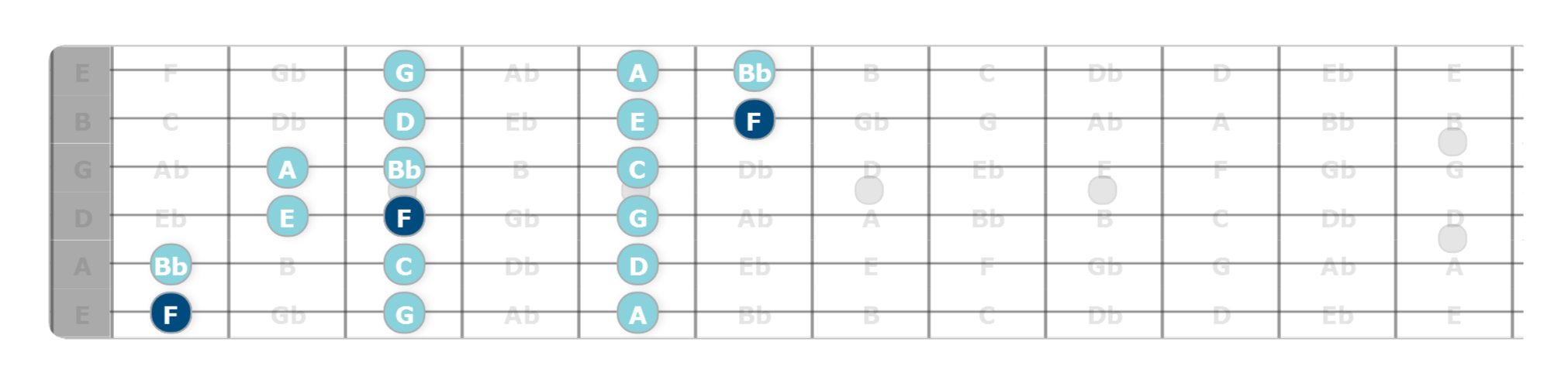 holes in your playing