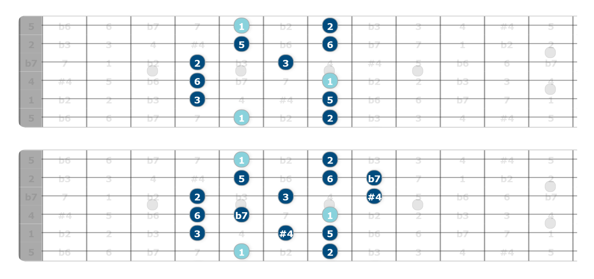 Dominant Pentatonic Scale Shapes On Guitar