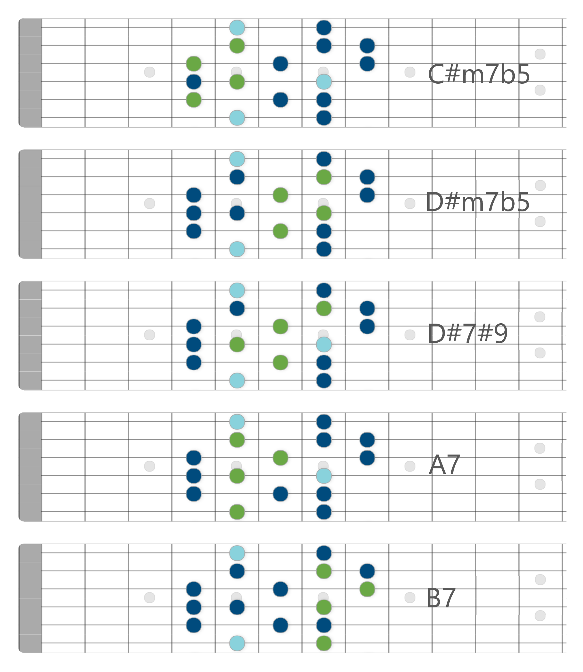 lydian b7 scale chords