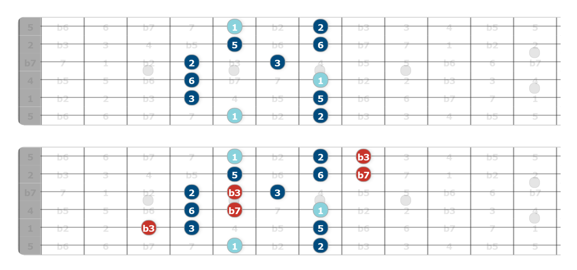 spice up the pentatonic scale