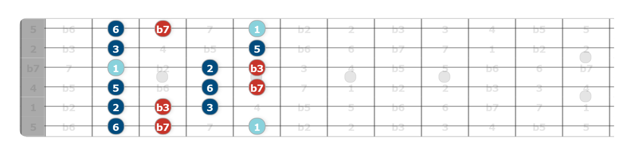 spice up the major pentatonic scale