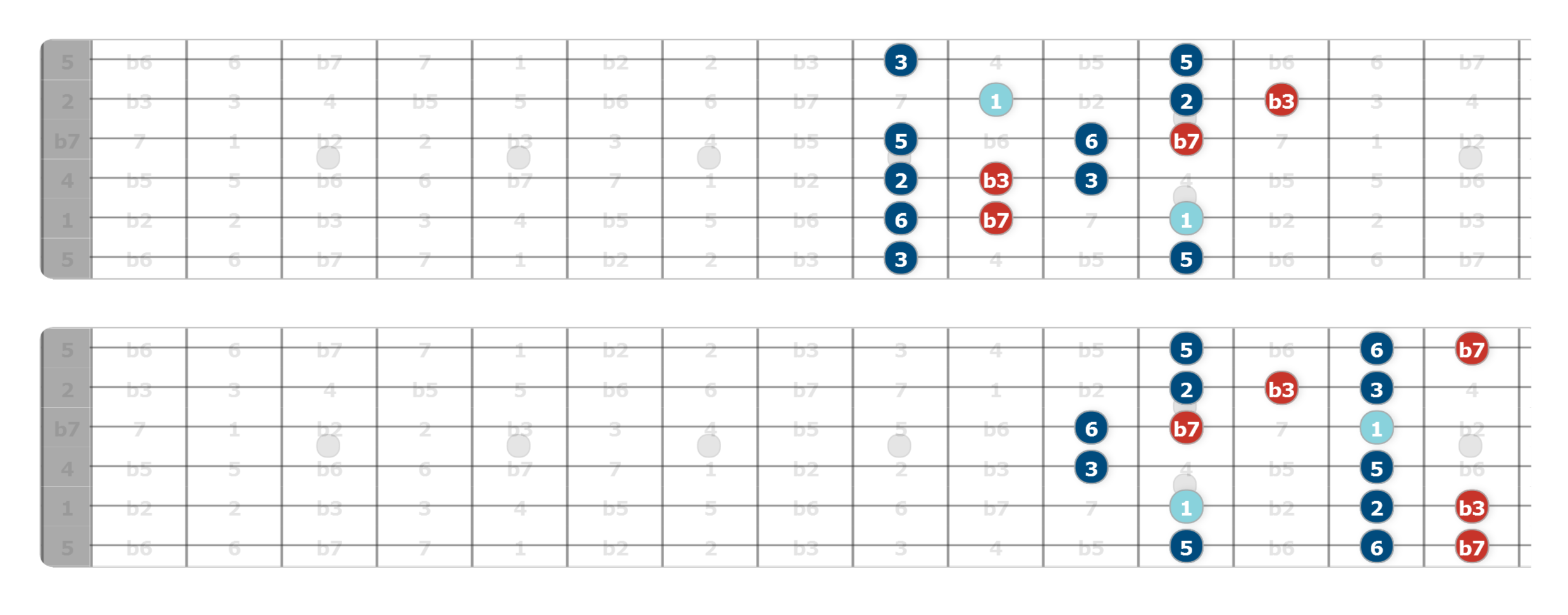 major pentatonics with passing tones