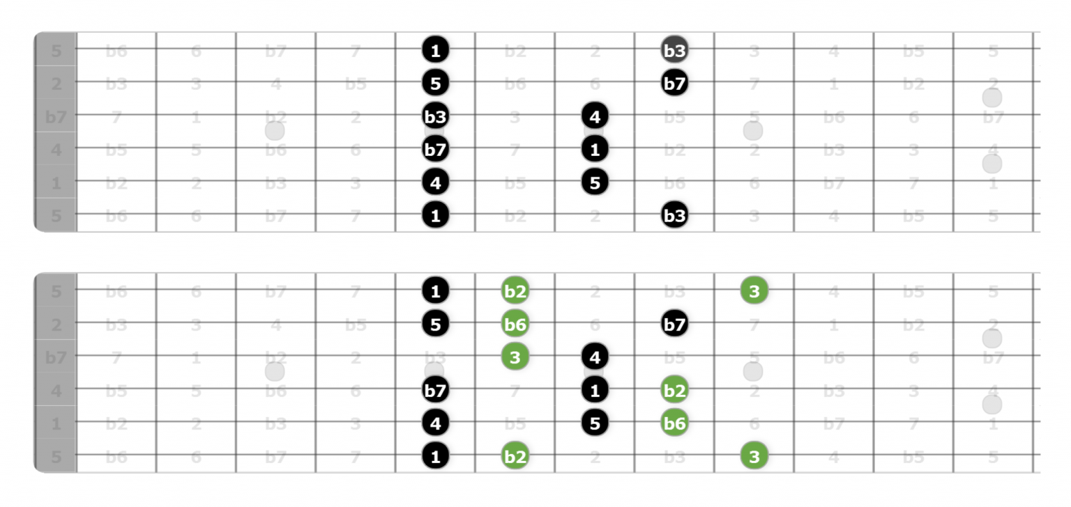 The Phrygian Dominant Scale - What To Do With It | Unlock the Guitar