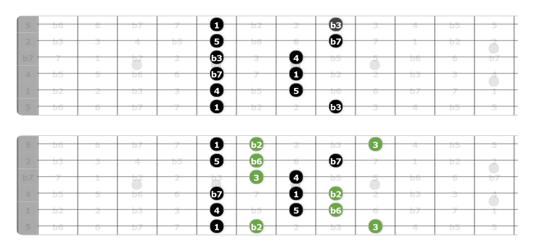 phrygian dominant scale