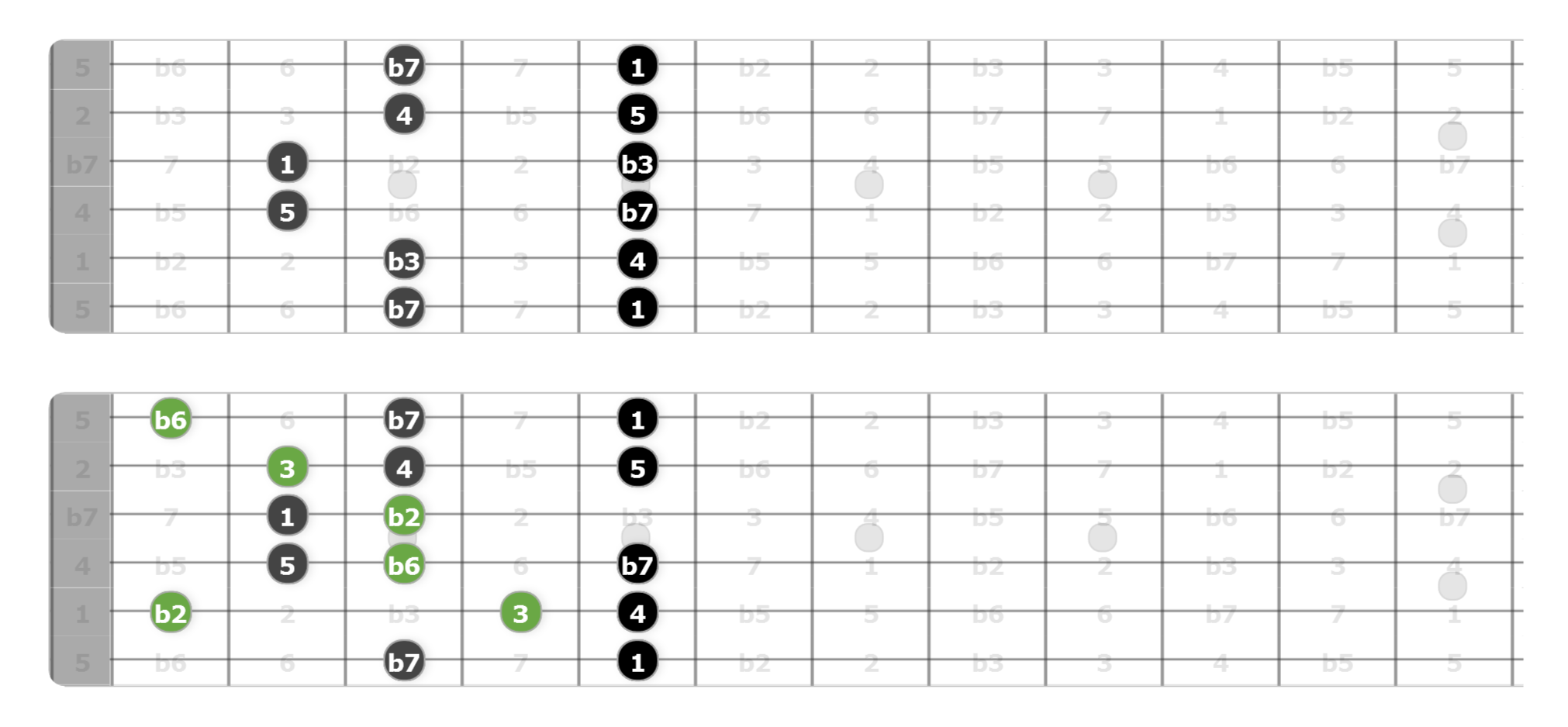 phrygian dominant scale guitar