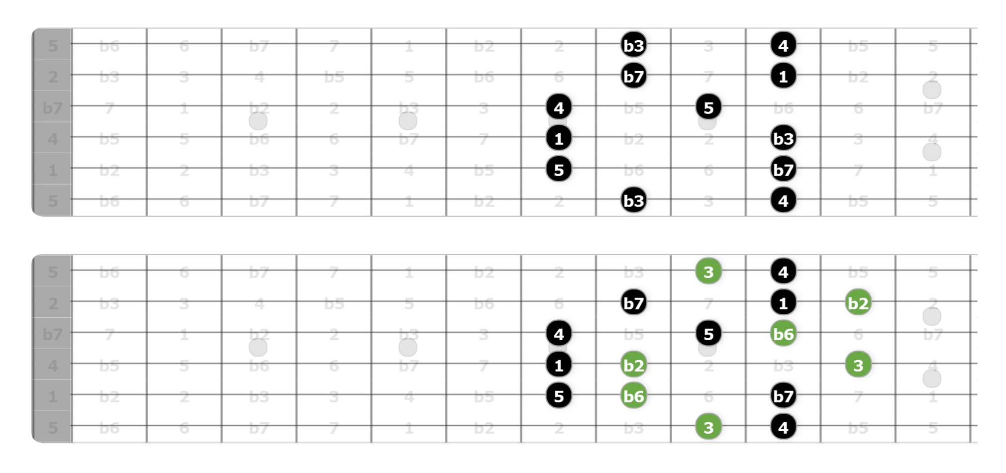 harmonic minor scale guitar