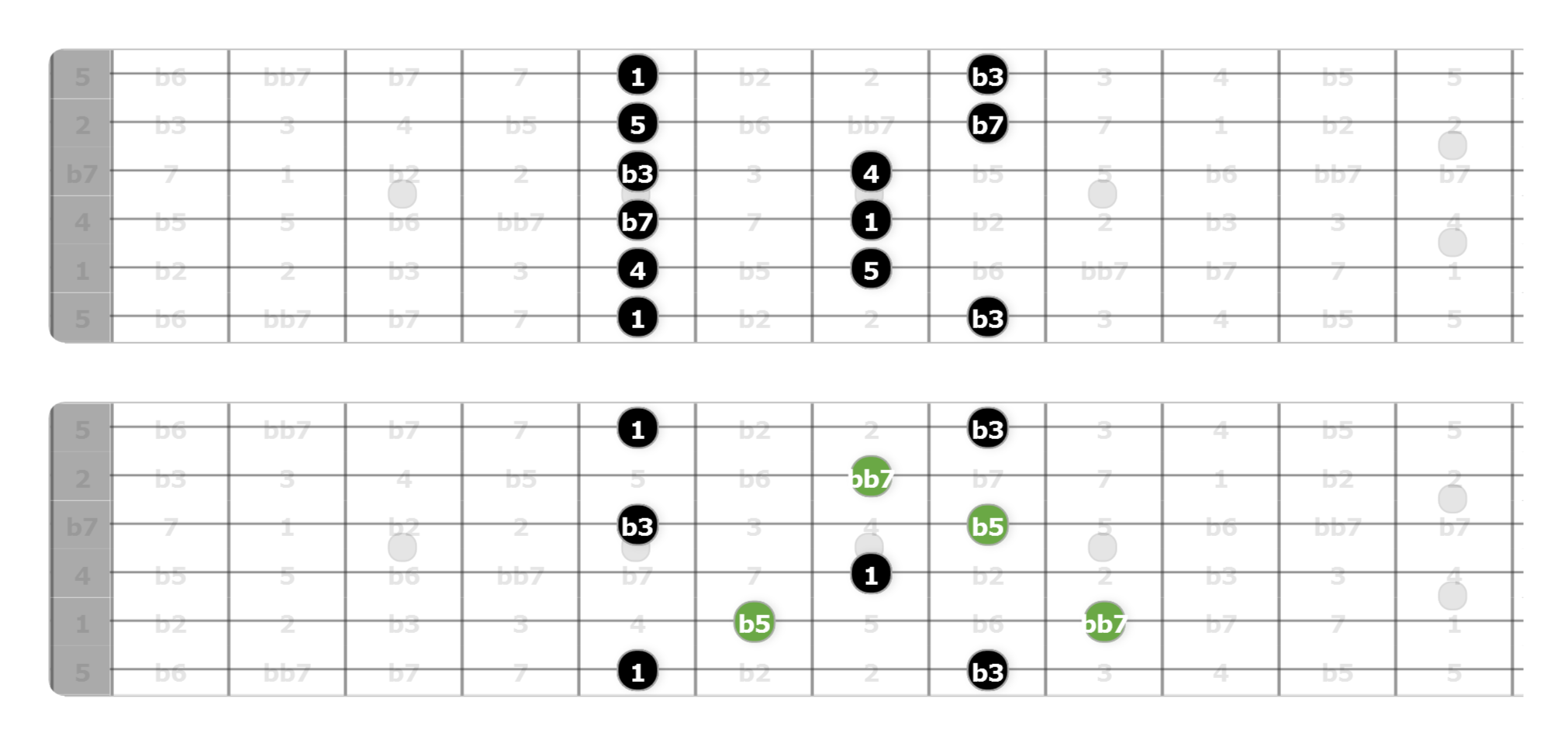 diminshed 7th arpeggio