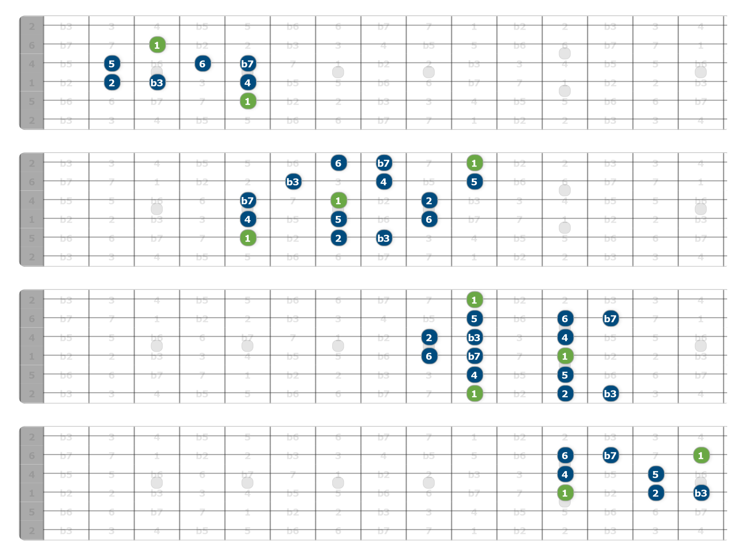 struggling to learn the modes