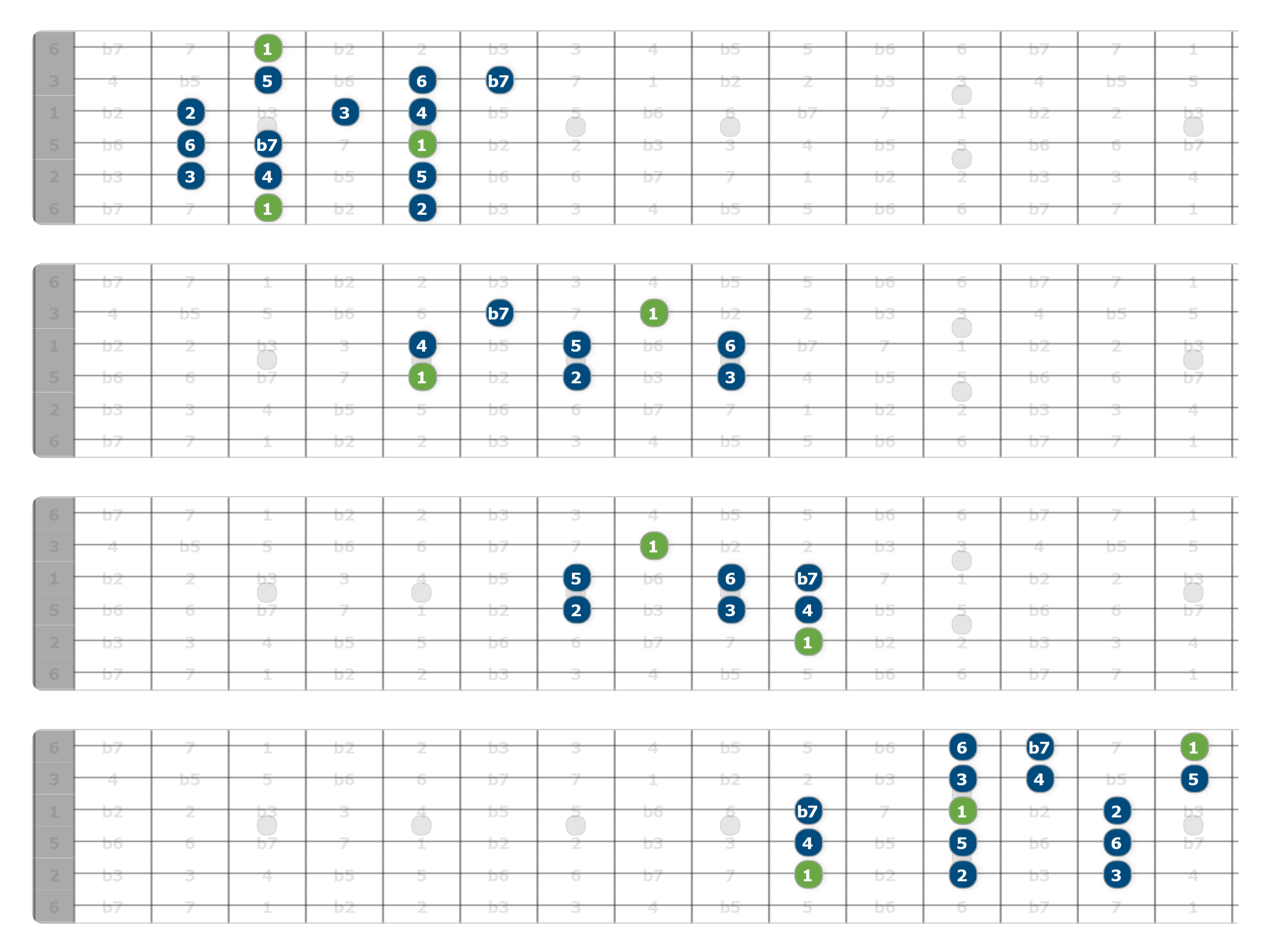 g mixolydian mode