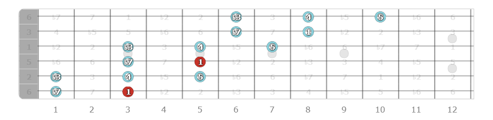 extended pentatonic scales