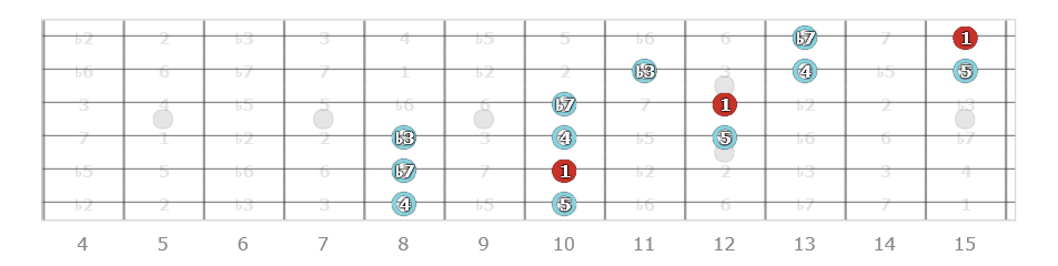 Extended Pentatonic Scales - No More Boxes